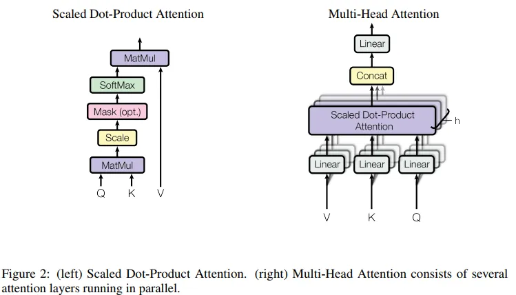 Fig2-attentions
